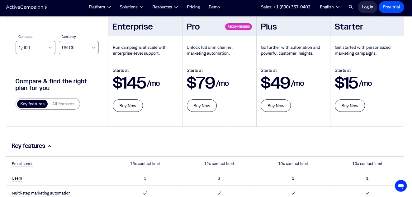 ActiveCampaign Pricing