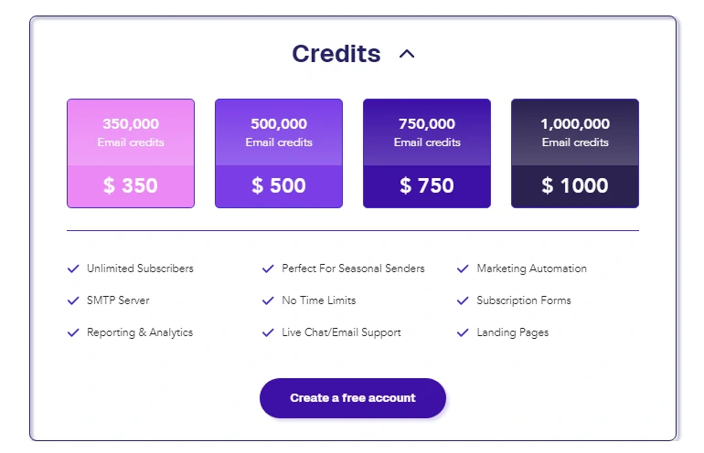 Moosend Credits