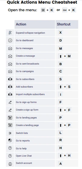 Screenshot of AWeber Quick Menu Cheatsheet