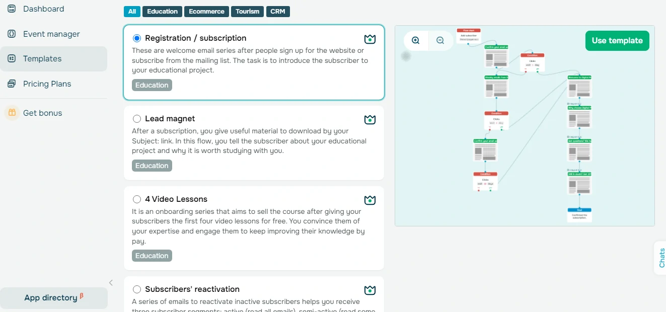 SendPulse automation templates