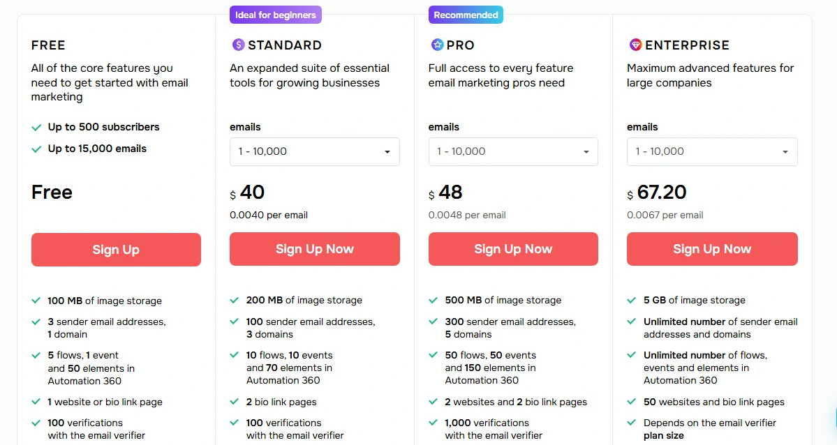 SendPulse pay as you go plans pricing