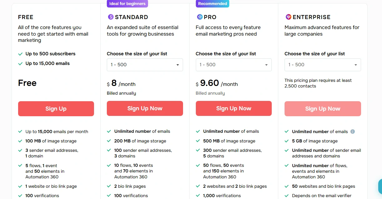SendPulse plans Pricing