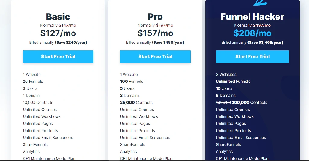 ClickFunnels pricing