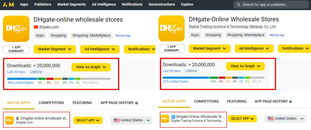 Is DHgate Legit or a Scam? Read Before You Buy 3 2 Screenshots from AppMagic show the Volume of DHgate app downloads in the App Store and Play Store