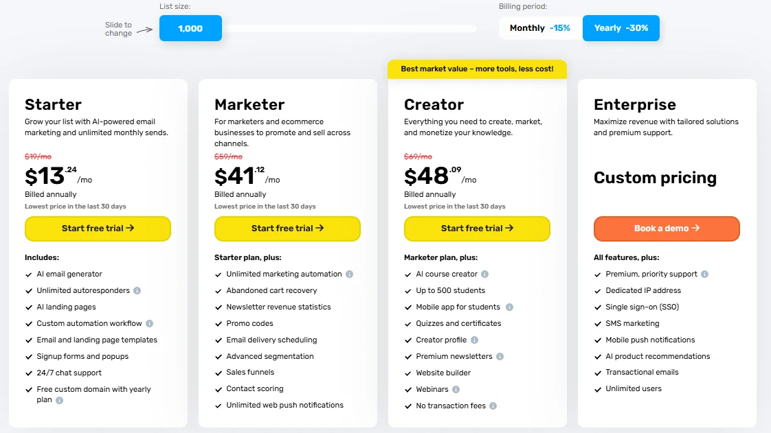 GetResponse Pricing