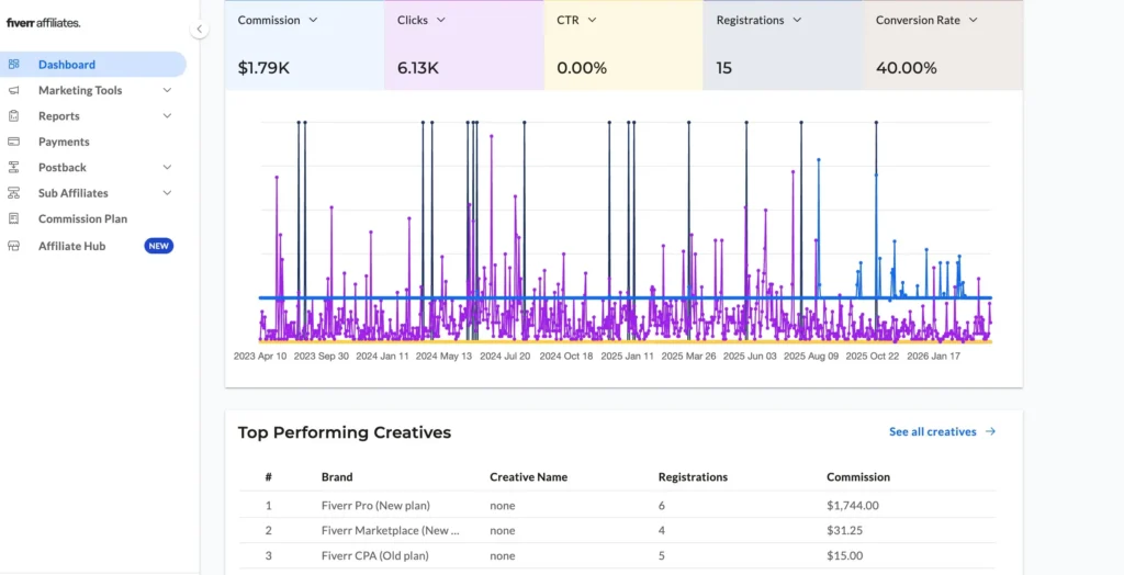 screenshot of Zouhair's affiliate dashboard 1790 commission