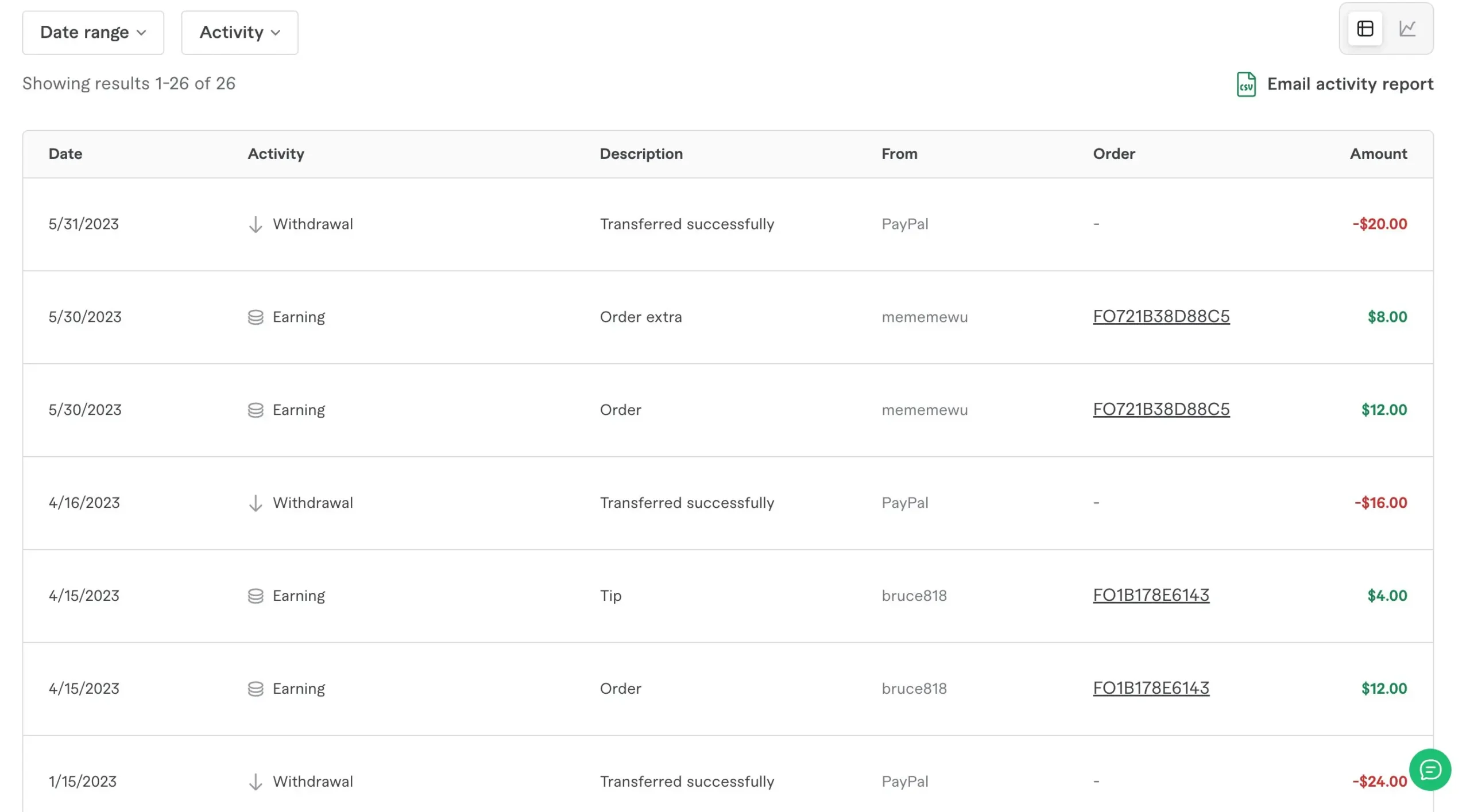 screenshot of Zouhair's earnings history paypal withdrawals